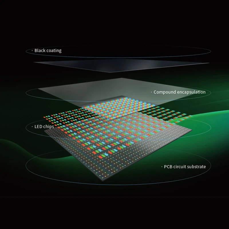 Flip Chip Cob LED Panel LAYERS