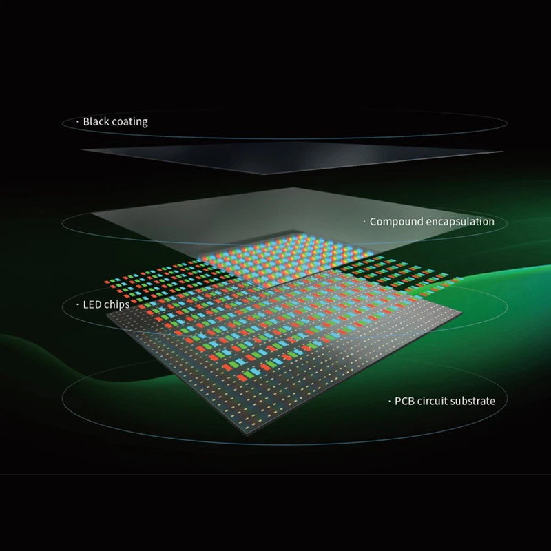 P1.8 COB LED DISPLAY LAYERS